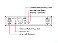 Mipro ACT-311 Single-Channel Diversity Receiver layout